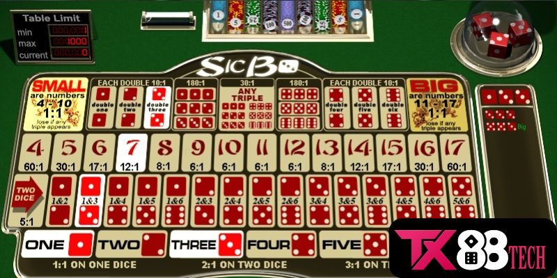 Các cửa cược có trong game tại nhà cái