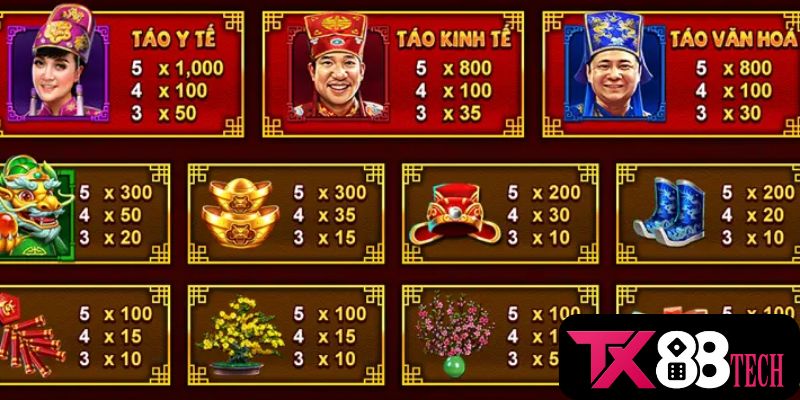 Giới thiệu game nổ hũ táo quân TX88 Giới thiệu game nổ hũ táo quân TX88