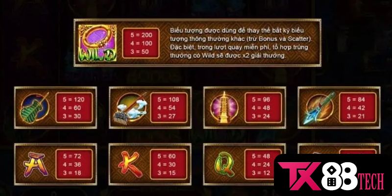 Hiểu rõ các biểu tượng trong trò chơi Hiểu rõ các biểu tượng trong trò chơi